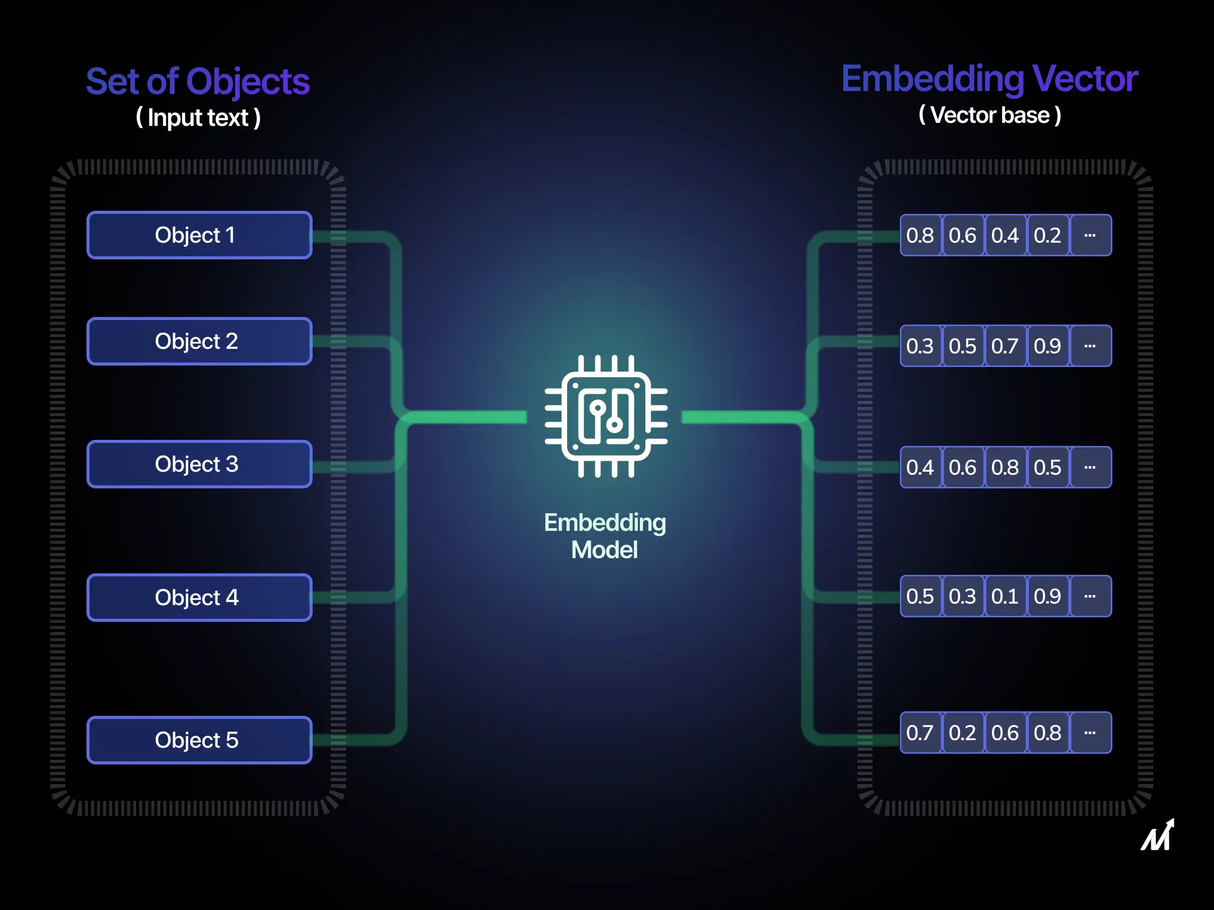 Understanding Embedtree.net: Enhancing Web Interactivity with Embedded Content